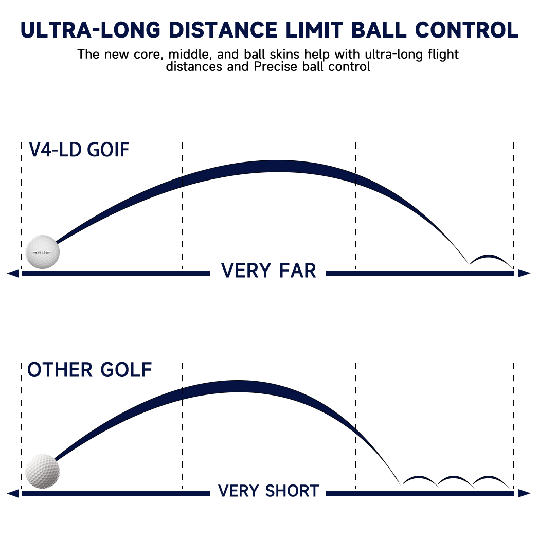 Palline da golf Pro Caiton 12/ - Golf Ball Premium recensione e prezzo